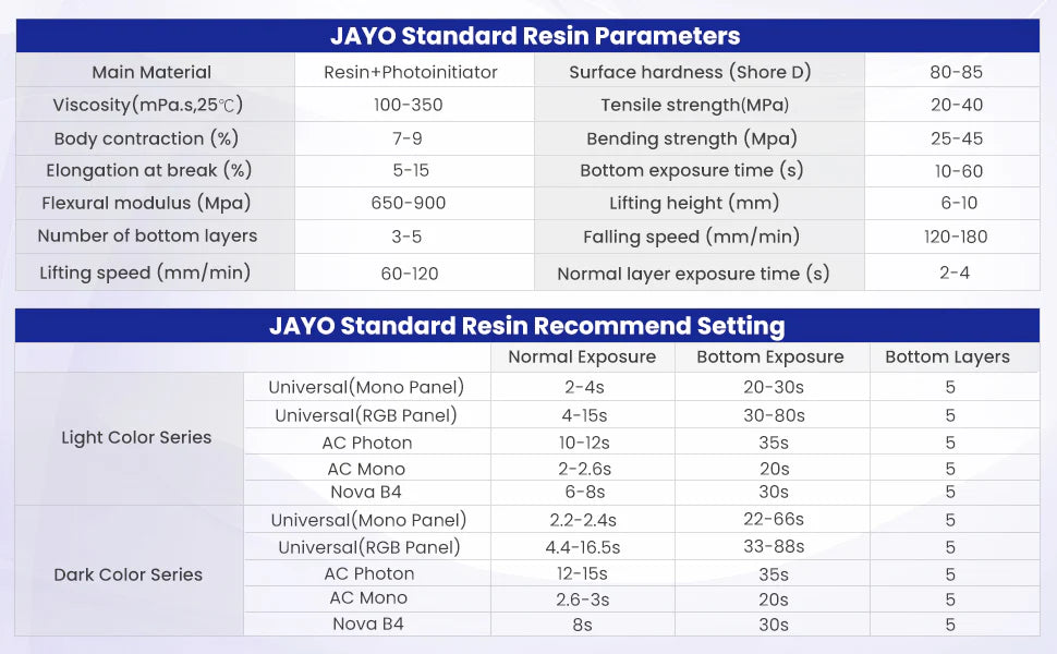 JAYO Standard Resin 1KGx2 – Fotopolimerowa Żywica do Druku 3D